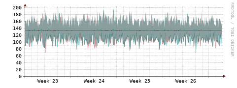 [Interfaces]: Packet rates