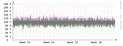 [Interfaces]: Bit rates