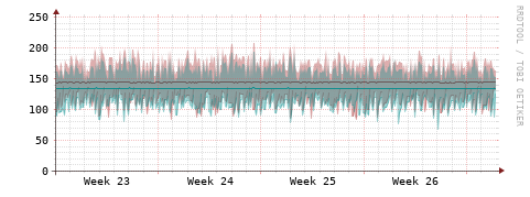 [Interfaces]: Packet rates