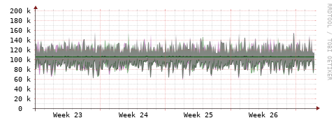 [Interfaces]: Bit rates