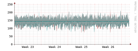 [Interfaces]: Packet rates