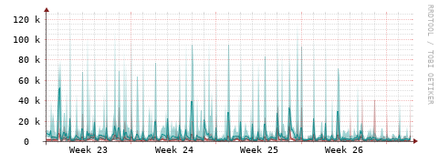 [Interfaces]: Packet rates