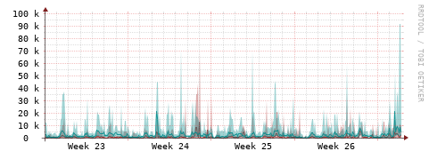 [Interfaces]: Packet rates