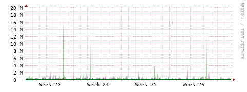 [Interfaces]: Bit rates