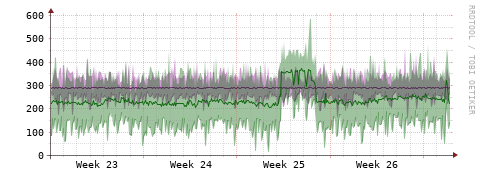 [Interfaces]: Bit rates