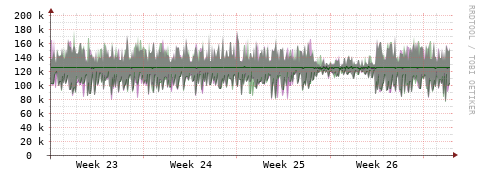 [Interfaces]: Bit rates