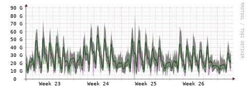 [Interfaces]: Bit rates