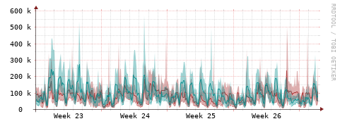 [Interfaces]: Packet rates
