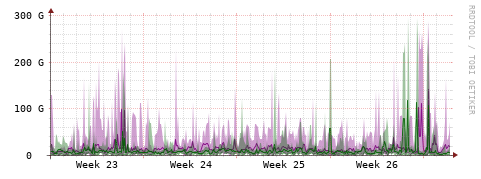 [Interfaces]: Bit rates