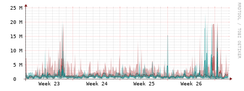 [Interfaces]: Packet rates