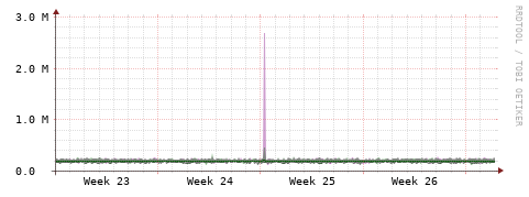 [Interfaces]: Bit rates