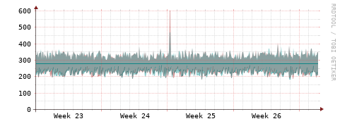 [Interfaces]: Packet rates