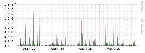 [Interfaces]: Bit rates