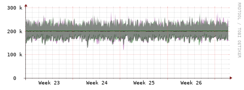 [Interfaces]: Bit rates