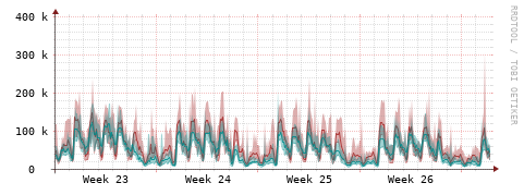[Interfaces]: Packet rates