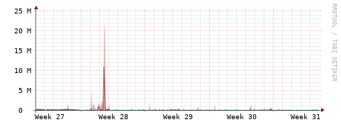 [Interfaces]: Packet rates