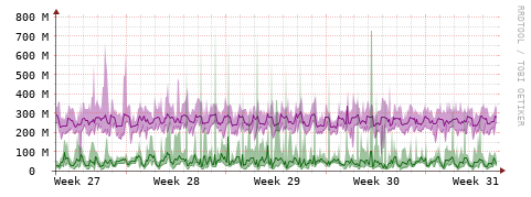 [Interfaces]: Bit rates
