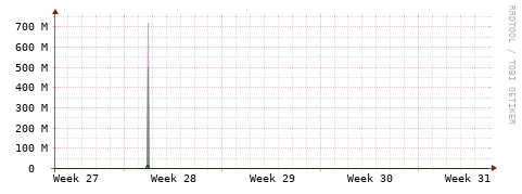 [Interfaces]: Bit rates