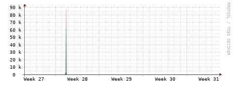 [Interfaces]: Packet rates