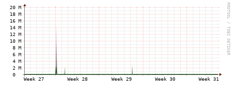 [Interfaces]: Bit rates