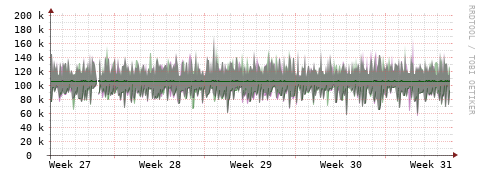 [Interfaces]: Bit rates