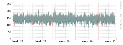 [Interfaces]: Packet rates
