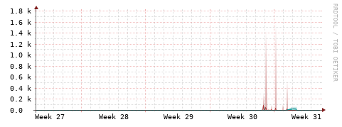 [Interfaces]: Packet rates