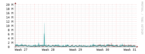 [Interfaces]: Packet rates