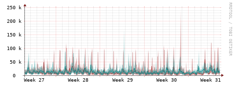 [Interfaces]: Packet rates