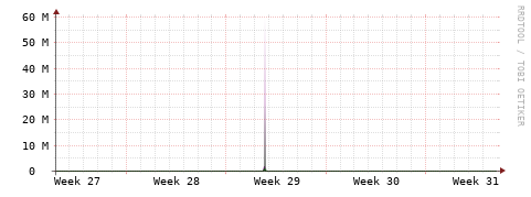 [Interfaces]: Bit rates