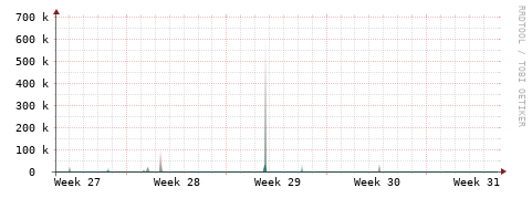 [Interfaces]: Packet rates
