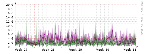[Interfaces]: Bit rates