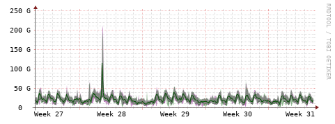 [Interfaces]: Bit rates