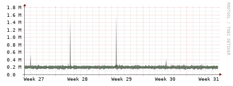 [Interfaces]: Bit rates