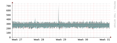 [Interfaces]: Packet rates