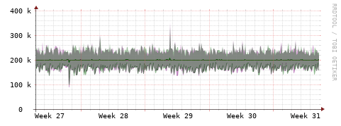 [Interfaces]: Bit rates