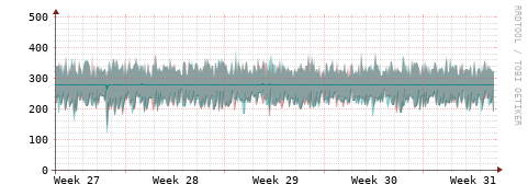 [Interfaces]: Packet rates
