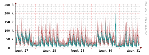 [Interfaces]: Packet rates