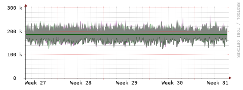 [Interfaces]: Bit rates