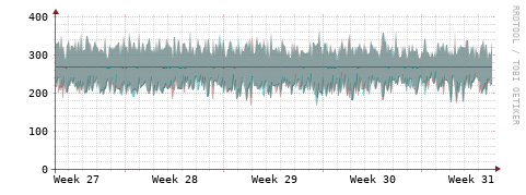 [Interfaces]: Packet rates