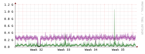 [Interfaces]: Bit rates