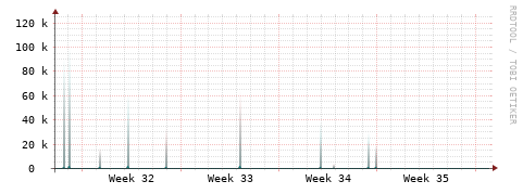 [Interfaces]: Packet rates