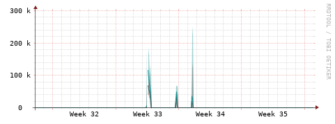 [Interfaces]: Packet rates