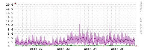 [Interfaces]: Bit rates