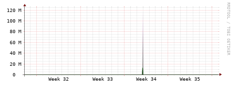 [Interfaces]: Bit rates