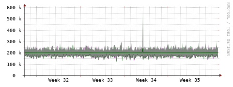 [Interfaces]: Bit rates