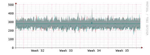[Interfaces]: Packet rates