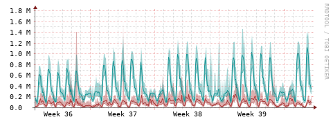 [Interfaces]: Packet rates