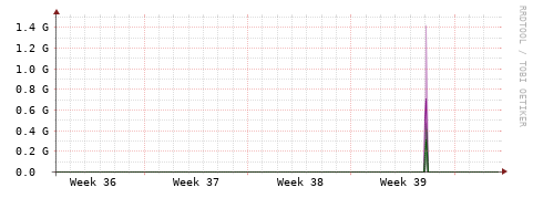[Interfaces]: Bit rates