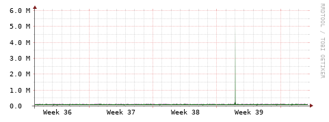 [Interfaces]: Bit rates